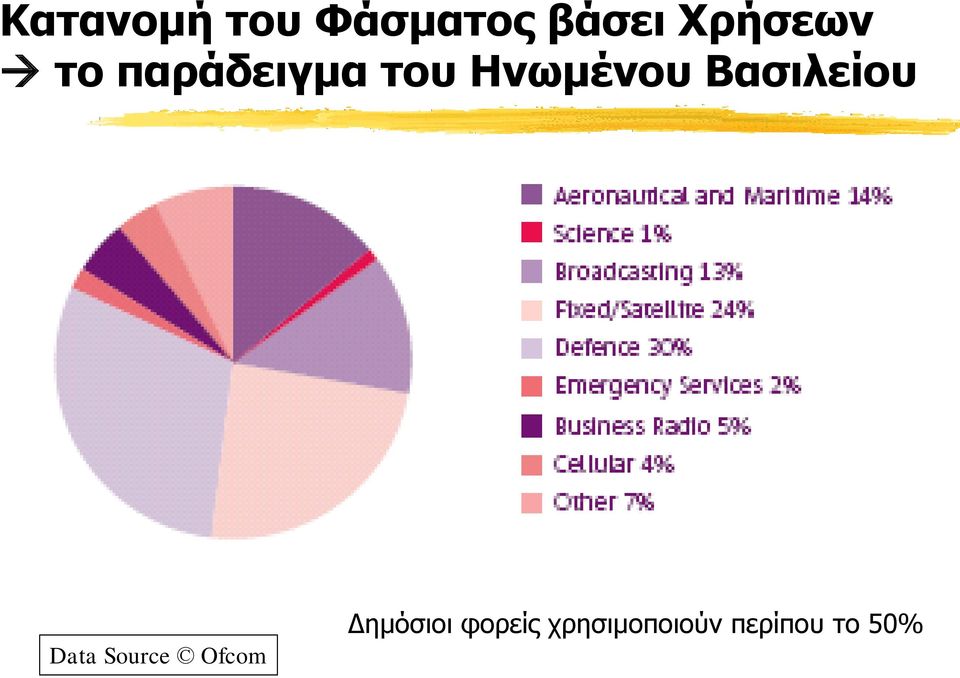 Ηνωμένου Βασιλείου Data Source