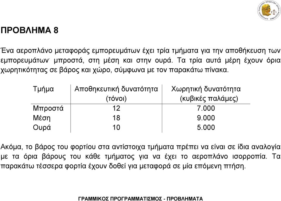 Τμήμα Μπροστά Μέση Ουρά Αποθηκευτική δυνατότητα (τόνοι) 12 18 10 Χωρητική δυνατότητα (κυβικές παλάμες) 7.000 9.000 5.