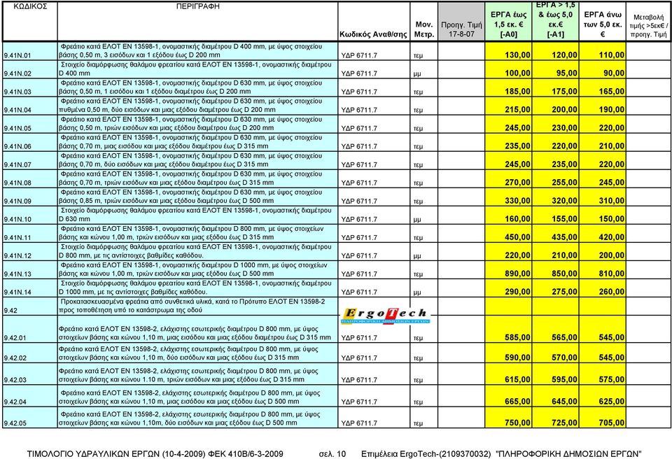 7 τεμ 130,00 120,00 110,00 Στοιχείο διαμόρφωσης θαλάμου φρεατίου κατά ΕΛΟΤ ΕΝ 13598-1, ονομαστικής διαμέτρου D 400 mm ΥΔΡ 6711.