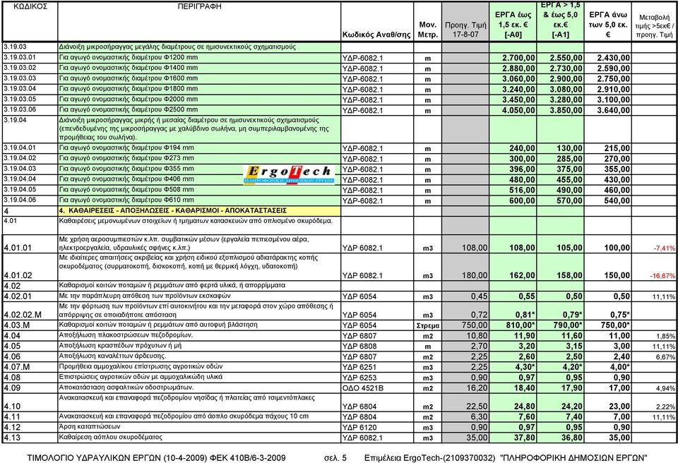 080,00 2.910,00 3.19.03.05 Για αγωγό ονομαστικής διαμέτρου Φ2000 mm ΥΔΡ-6082.1 m 3.450,00 3.280,00 3.100,00 3.19.03.06 Για αγωγό ονομαστικής διαμέτρου Φ2500 mm ΥΔΡ-6082.1 m 4.050,00 3.850,00 3.