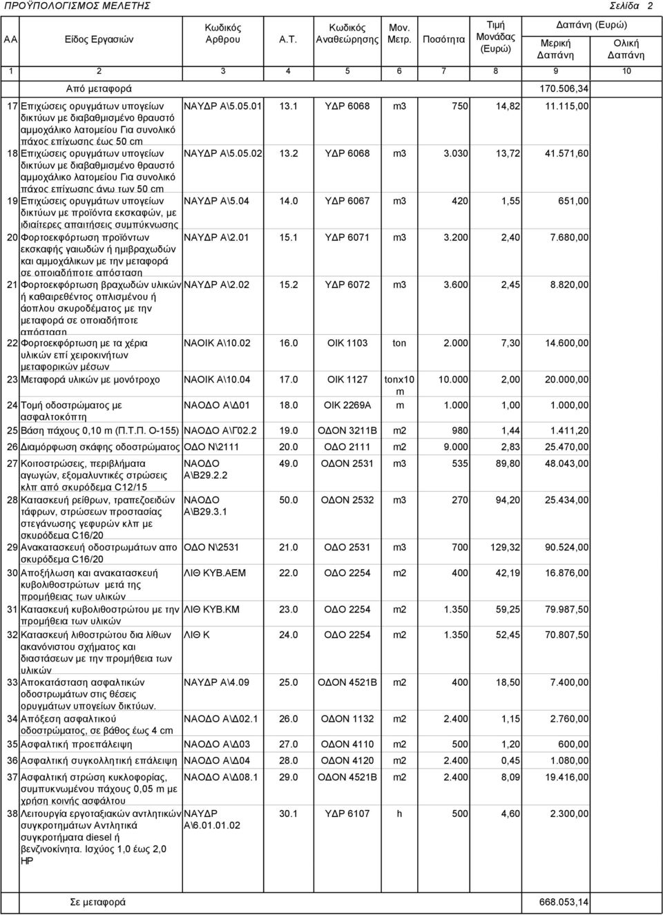 571,60 δικτύων με διαβαθμισμένο θραυστό αμμοχάλικο λατομείου Για συνολικό πάχος επίχωσης άνω των 50 c 19 Επιχώσεις ορυγμάτων υπογείων Α\5.04 14.