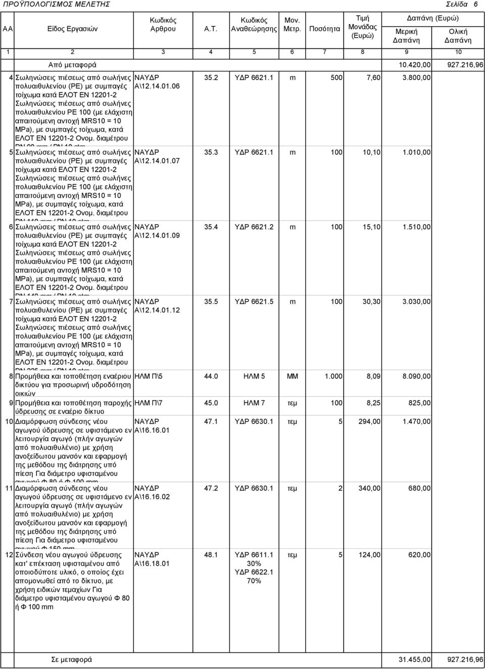 ύδρευσης σε εναέριο δίκτυο 10 Διαμόρφωση σύνδεσης νέου αγωγού ύδρευσης σε υφιστάμενο εν λειτουργία αγωγό (πλήν αγωγών από πολυαιθυλένιο) με χρήση ανοξείδωτου μανσόν και εφαρμογή της μεθόδου της