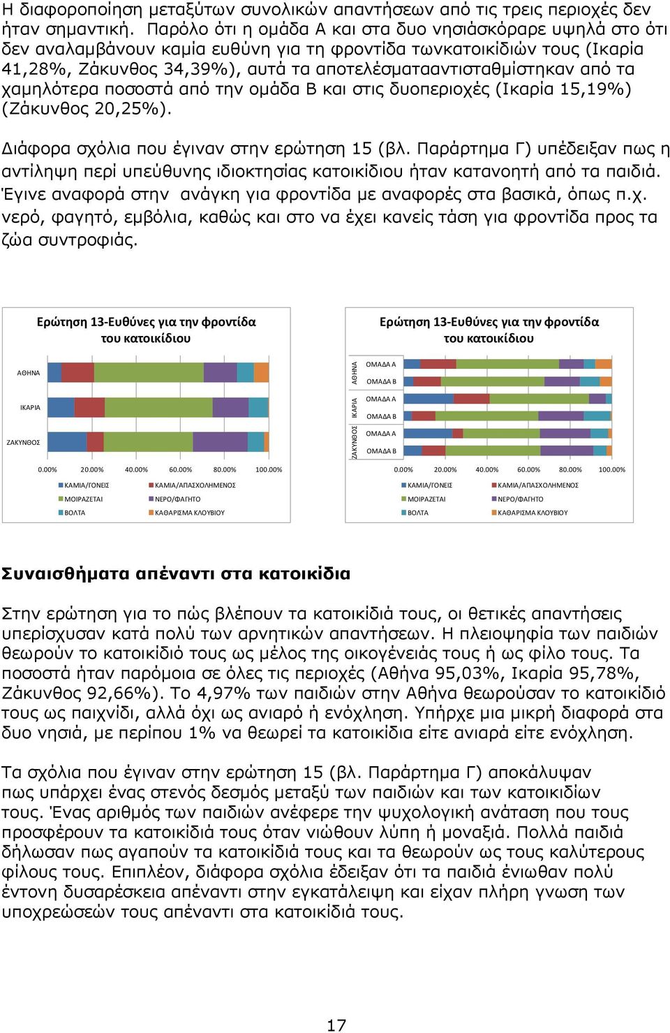 από τα χαμηλότερα ποσοστά από την ομάδα Β και στις δυοπεριοχές (Ικαρία 15,19%) (Ζάκυνθος 20,25%). Διάφορα σχόλια που έγιναν στην ερώτηση 15 (βλ.