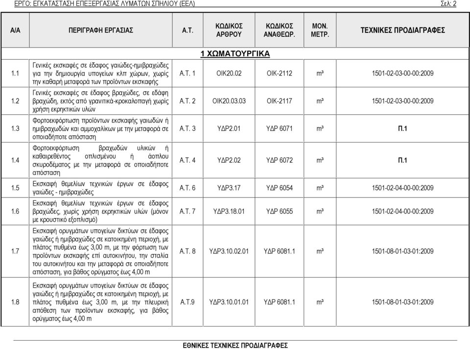 από γρανιτικά-κροκαλοπαγή χωρίς χρήση εκρηκτικών υλών Φορτοεκφόρτωση προϊόντων εκσκαφής γαιωδών ή ημιβραχωδών και αμμοχαλίκων με την μεταφορά σε οποιαδήποτε απόσταση Φορτοεκφόρτωση βραχωδών υλικών ή