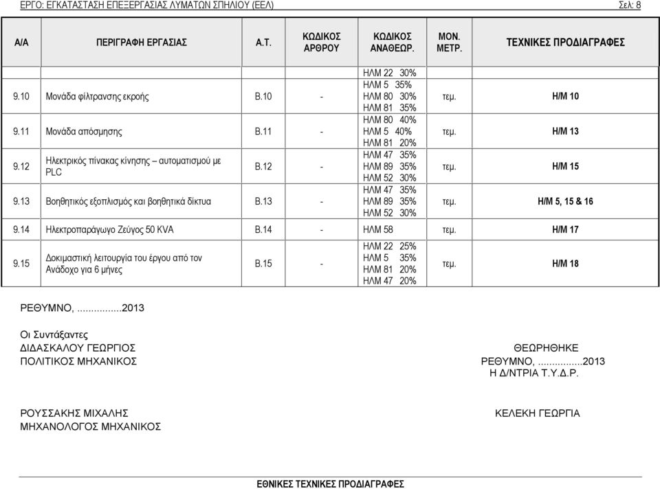 Η/Μ 10 τεμ. Η/Μ 13 τεμ. Η/Μ 15 τεμ. Η/Μ 5, 15 & 16 9.14 Ηλεκτροπαράγωγο Ζεύγος 50 KVA Β.14 - ΗΛΜ 58 τεμ. Η/Μ 17 9.15 Δοκιμαστική λειτουργία του έργου από τον Ανάδοχο για 6 μήνες ΡΕΘΥΜΝΟ,...2013 B.