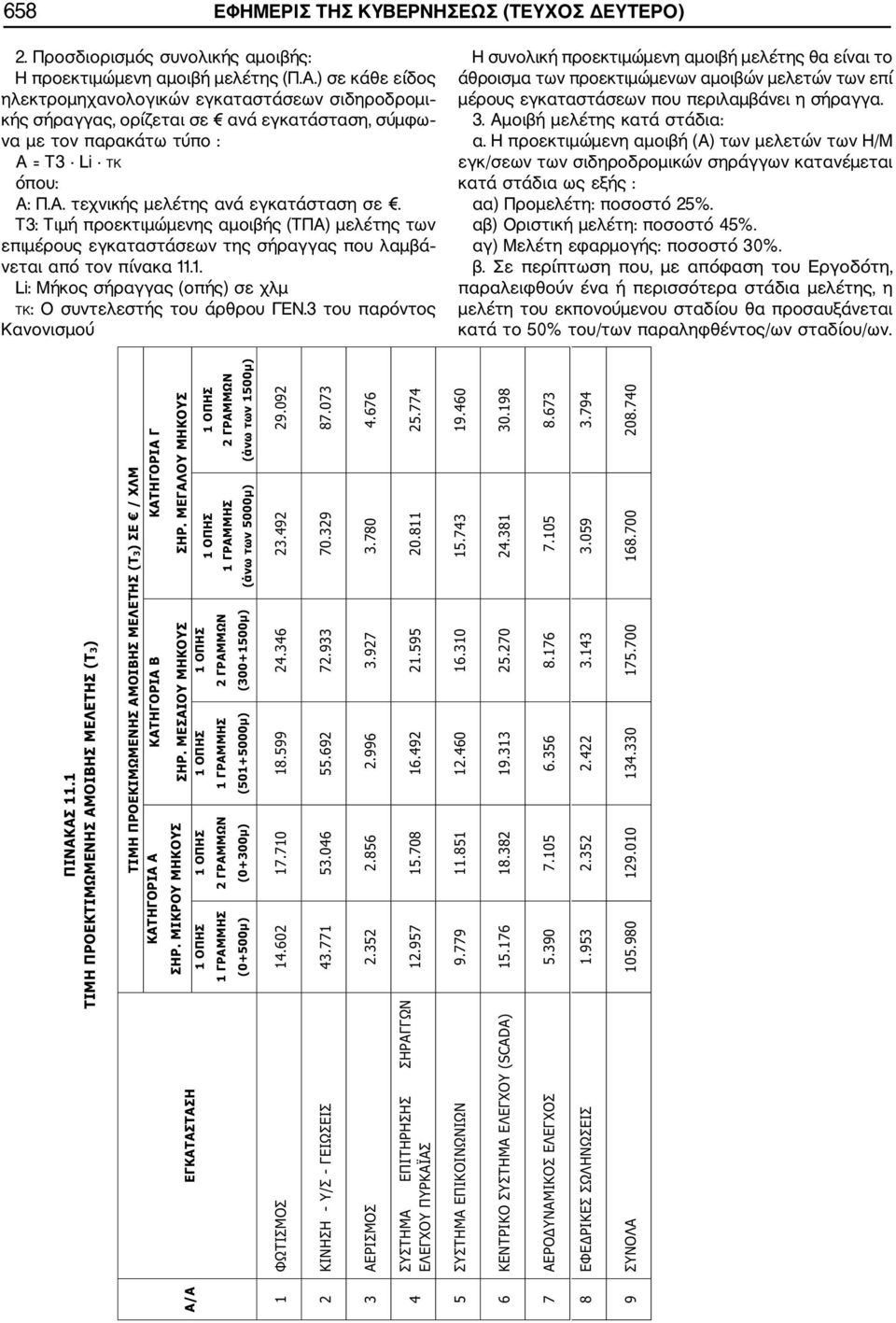 Τ3: Τιμή προεκτιμώμενης αμοιβής (ΤΠΑ) μελέτης των επιμέρους εγκαταστάσεων της σήραγγας που λαμβά νεται από τον πίνακα 11.1. Li: Μήκος σήραγγας (οπής) σε χλμ ΤΚ: Ο συντελεστής του άρθρου ΓΕΝ.