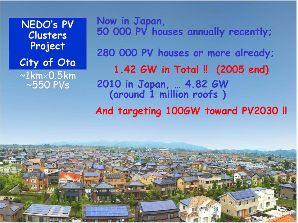 280 000 PV houses or more already; 1.42 GW in Total!