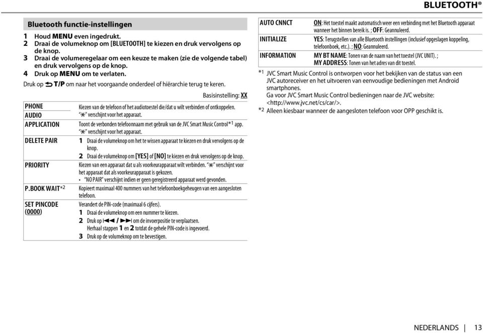 Druk op G T/P om naar het voorgaande onderdeel of hiërarchie terug te keren. Basisinstelling: XX PHONE Kiezen van de telefoon of het audiotoestel die/dat u wilt verbinden of ontkoppelen.