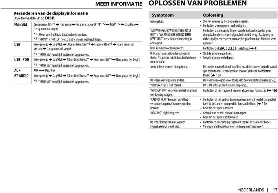 *2 NO PTY / NO TEXT verschijnt wanneer niet beschikbaar.