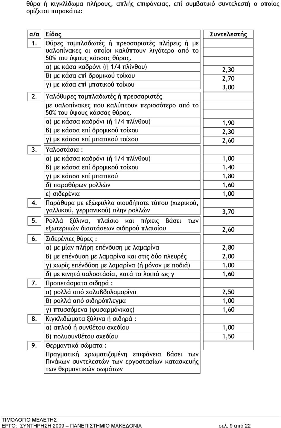 α) με κάσα καδρόνι (ή 1/4 πλίνθου) β) με κάσα επί δρομικού τοίχου γ) με κάσα επί μπατικού τοίχου 2.