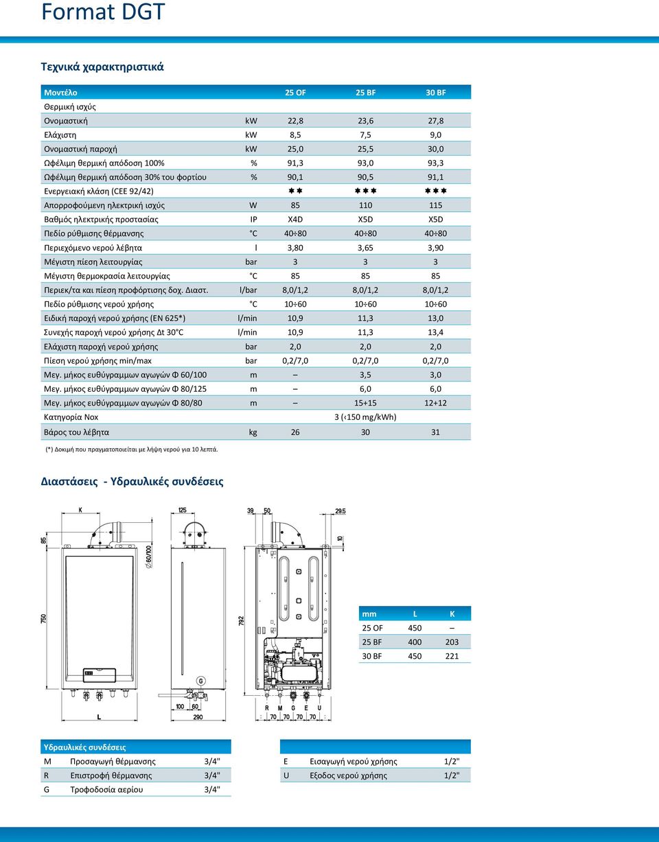X5D X5D Πεδίο ρύθμισης θέρμανσης C 40 80 40 80 40 80 Περιεχόμενο νερού λέβητα l 3,80 3,65 3,90 Μέγιστη πίεση λειτουργίας bar 3 3 3 Μέγιστη θερμοκρασία λειτουργίας C 85 85 85 Περιεκ/τα και πίεση