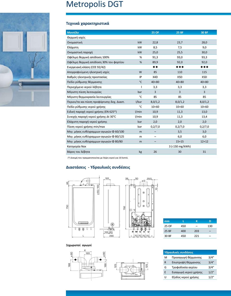 IP X4D X5D X5D Πεδίο ρύθμισης θέρμανσης C 40 80 40 80 40 80 Περιεχόμενο νερού λέβητα l 3,3 3,3 3,3 Μέγιστη πίεση λειτουργίας bar 3 3 3 Μέγιστη θερμοκρασία λειτουργίας C 85 85 85 Περιεκ/τα και πίεση