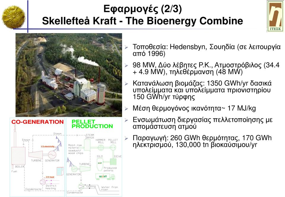 9 MW), τηλεθέρµανση (48 MW) Κατανάλωση βιοµάζας: 1350 GWh/yr δασικά υπολείµµατα και υπολείµµατα πριονιστηρίου 150