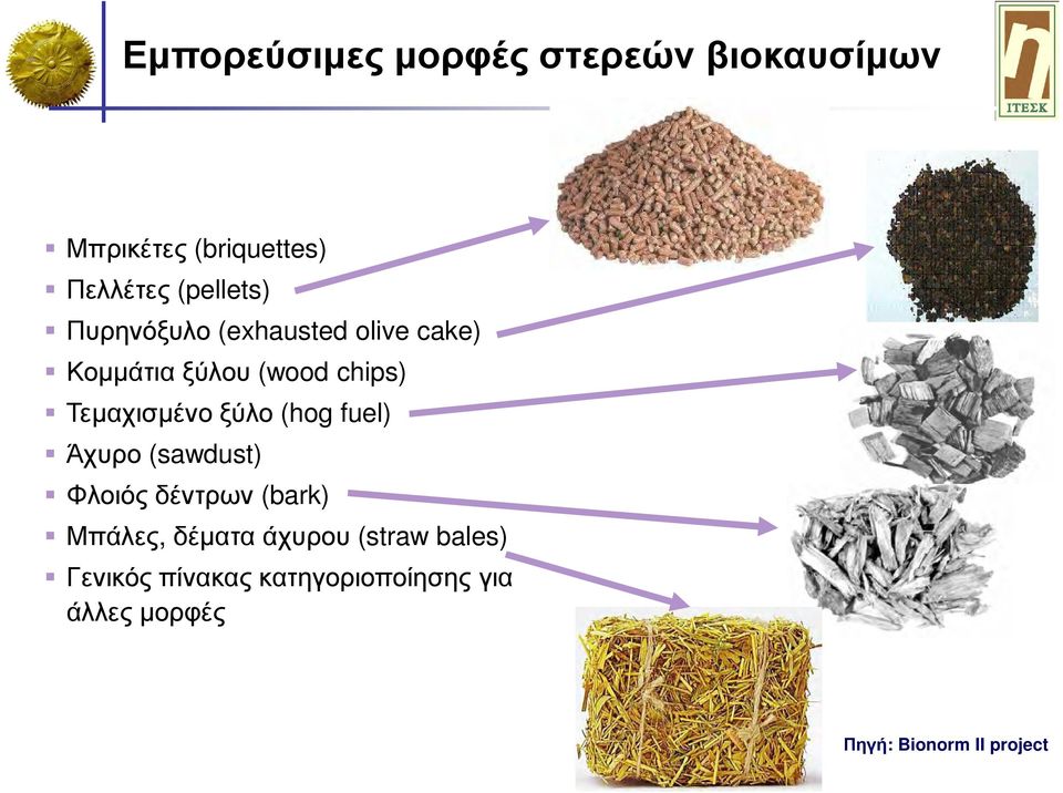 Τεµαχισµένο ξύλο (hog fuel) Άχυρο (sawdust) Φλοιός δέντρων (bark) Μπάλες,