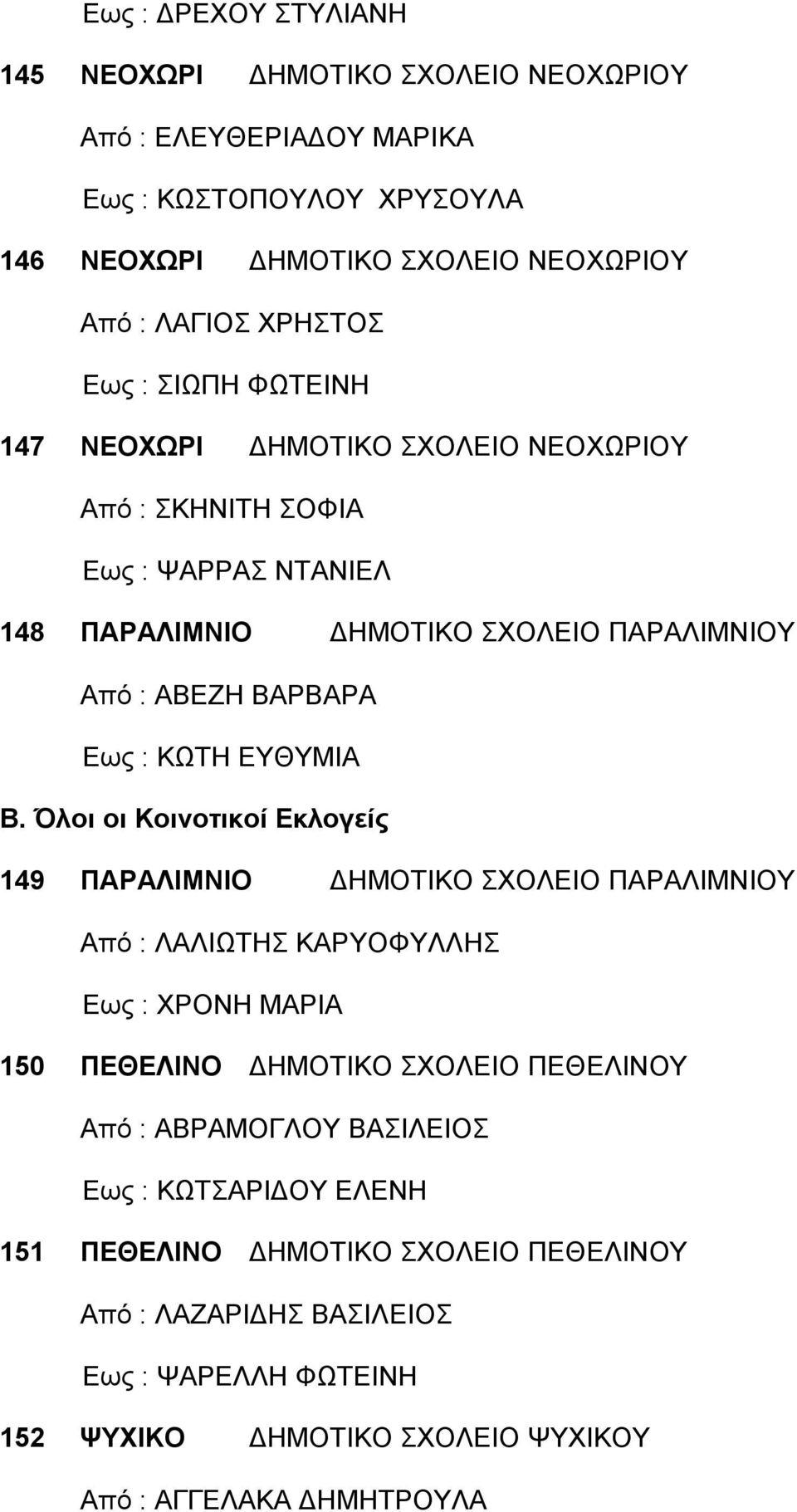 Β. Όλοι οι Κοινοτικοί Εκλογείς 149 ΠΑΡΑΛΙΜΝΙΟ ΔΗΜΟΤΙΚΟ ΣΧΟΛΕΙΟ ΠΑΡΑΛΙΜΝΙΟΥ Από : ΛΑΛΙΩΤΗΣ ΚΑΡΥΟΦΥΛΛΗΣ Εως : ΧΡΟΝΗ ΜΑΡΙΑ 150 ΠΕΘΕΛΙΝΟ ΔΗΜΟΤΙΚΟ ΣΧΟΛΕΙΟ ΠΕΘΕΛΙΝΟΥ Από : ΑΒΡΑΜΟΓΛΟΥ