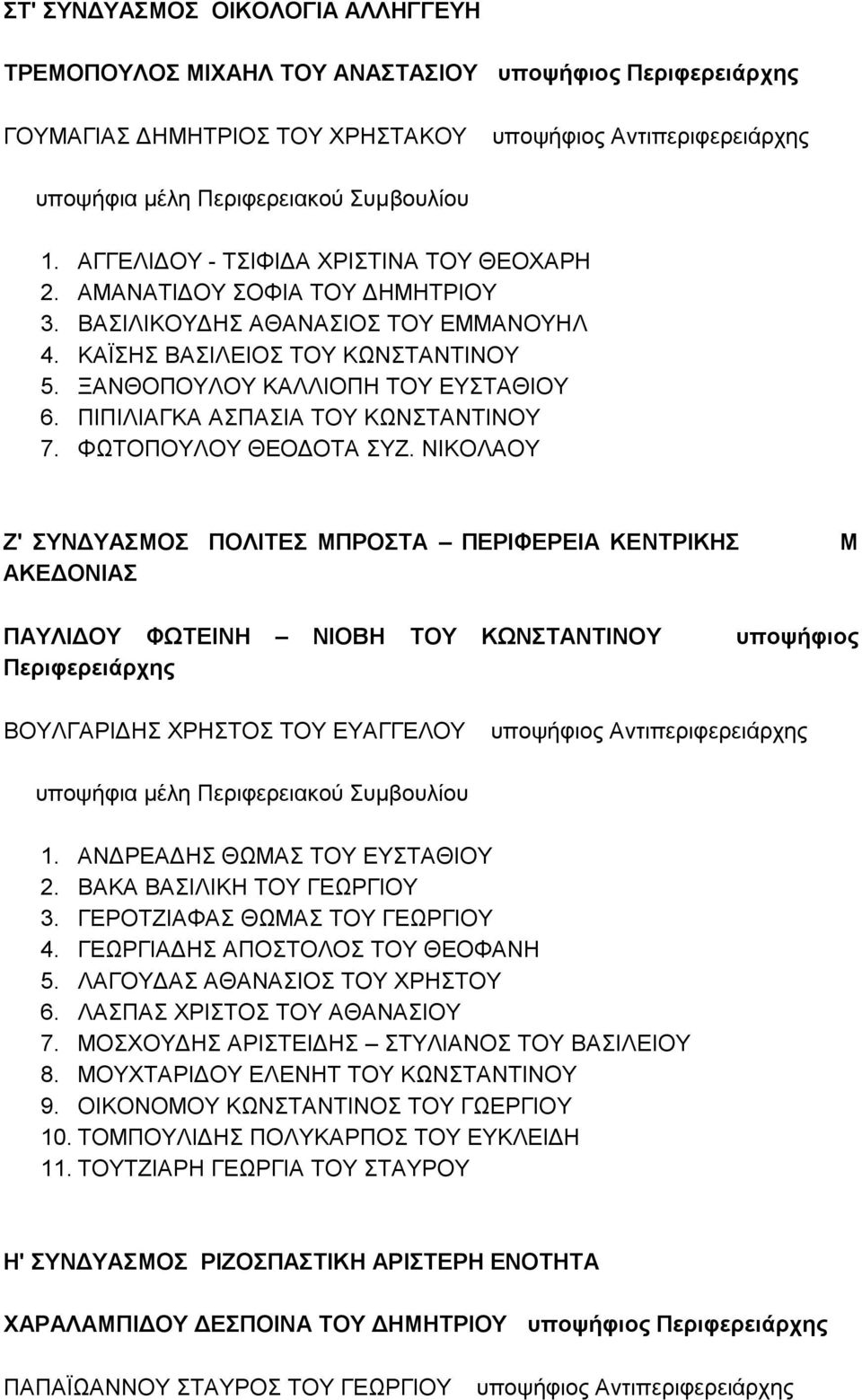 ΦΩΤΟΠΟΥΛΟΥ ΘΕΟΔΟΤΑ ΣΥΖ. ΝΙΚΟΛΑΟΥ Ζ' ΣΥΝΔΥΑΣΜΟΣ ΠΟΛΙΤΕΣ ΜΠΡΟΣΤΑ ΠΕΡΙΦΕΡΕΙΑ ΚΕΝΤΡΙΚΗΣ ΑΚΕΔΟΝΙΑΣ Μ ΠΑΥΛΙΔΟΥ ΦΩΤΕΙΝΗ ΝΙΟΒΗ ΤΟΥ ΚΩΝΣΤΑΝΤΙΝΟΥ υποψήφιος Περιφερειάρχης ΒΟΥΛΓΑΡΙΔΗΣ ΧΡΗΣΤΟΣ ΤΟΥ ΕΥΑΓΓΕΛΟΥ 1.
