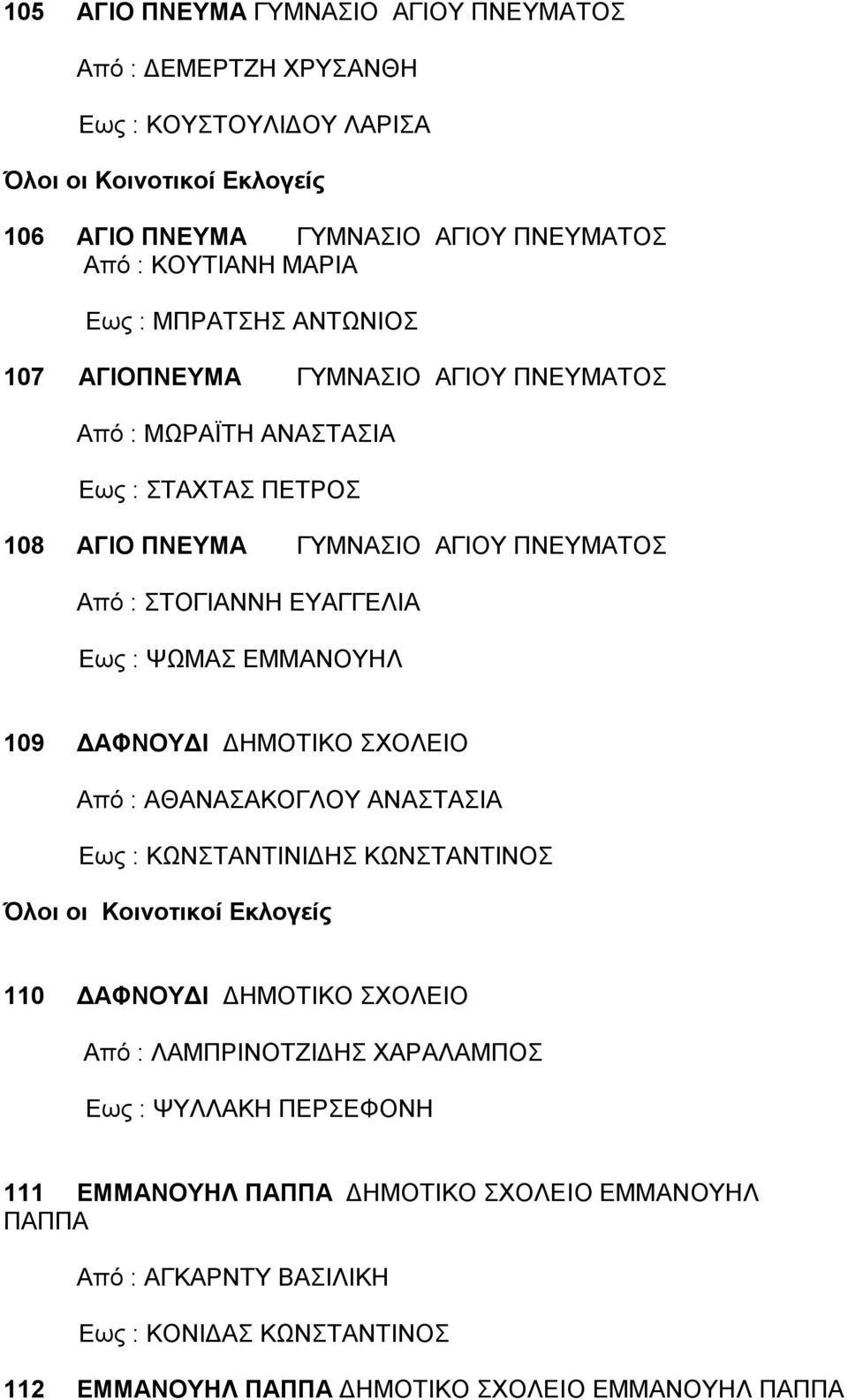 ΕΜΜΑΝΟΥΗΛ 109 ΔΑΦΝΟΥΔΙ ΔΗΜΟΤΙΚΟ ΣΧΟΛΕΙΟ Από : ΑΘΑΝΑΣΑΚΟΓΛΟΥ ΑΝΑΣΤΑΣΙΑ Εως : ΚΩΝΣΤΑΝΤΙΝΙΔΗΣ ΚΩΝΣΤΑΝΤΙΝΟΣ Όλοι οι Κοινοτικοί Εκλογείς 110 ΔΑΦΝΟΥΔΙ ΔΗΜΟΤΙΚΟ ΣΧΟΛΕΙΟ Από : ΛΑΜΠΡΙΝΟΤΖΙΔΗΣ