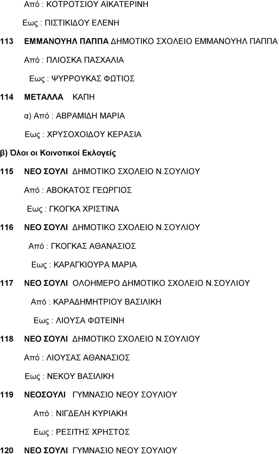 ΣΟΥΛΙΟΥ Από : ΑΒΟΚΑΤΟΣ ΓΕΩΡΓΙΟΣ Εως : ΓΚΟΓΚΑ ΧΡΙΣΤΙΝΑ 116 ΝΕΟ ΣΟΥΛΙ ΔΗΜΟΤΙΚΟ ΣΧΟΛΕΙΟ Ν.