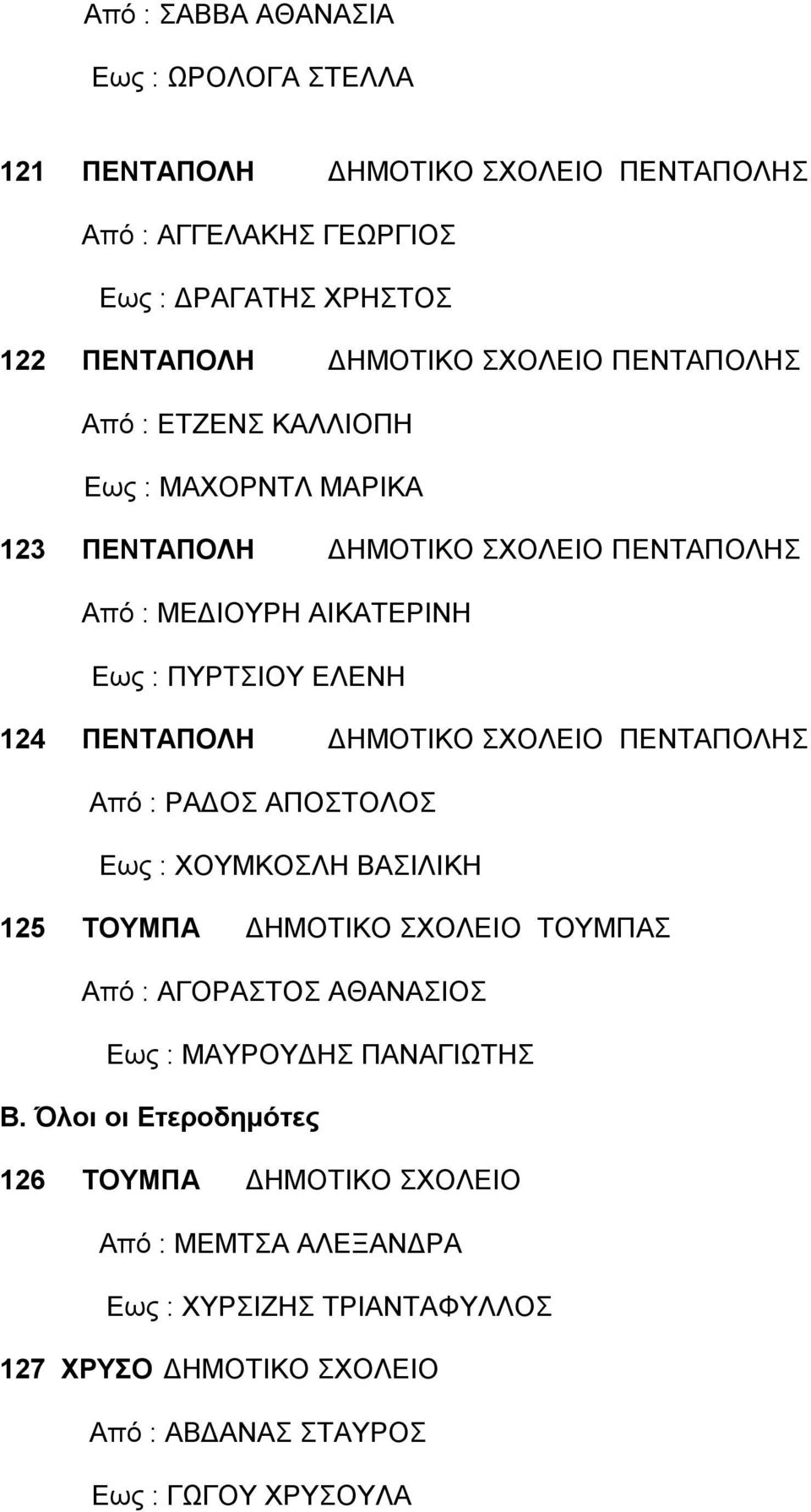 ΔΗΜΟΤΙΚΟ ΣΧΟΛΕΙΟ ΠΕΝΤΑΠΟΛΗΣ Από : ΡΑΔΟΣ ΑΠΟΣΤΟΛΟΣ Εως : ΧΟΥΜΚΟΣΛΗ ΒΑΣΙΛΙΚΗ 125 ΤΟΥΜΠΑ ΔΗΜΟΤΙΚΟ ΣΧΟΛΕΙΟ ΤΟΥΜΠΑΣ Από : ΑΓΟΡΑΣΤΟΣ ΑΘΑΝΑΣΙΟΣ Εως : ΜΑΥΡΟΥΔΗΣ ΠΑΝΑΓΙΩΤΗΣ
