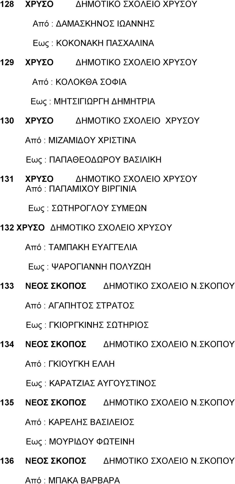 Από : ΤΑΜΠΑΚΗ ΕΥΑΓΓΕΛΙΑ Εως : ΨΑΡΟΓΙΑΝΝΗ ΠΟΛΥΖΩΗ 133 ΝΕΟΣ ΣΚΟΠΟΣ ΔΗΜΟΤΙΚΟ ΣΧΟΛΕΙΟ Ν.ΣΚΟΠΟΥ Από : ΑΓΑΠΗΤΟΣ ΣΤΡΑΤΟΣ Εως : ΓΚΙΟΡΓΚΙΝΗΣ ΣΩΤΗΡΙΟΣ 134 ΝΕΟΣ ΣΚΟΠΟΣ ΔΗΜΟΤΙΚΟ ΣΧΟΛΕΙΟ Ν.