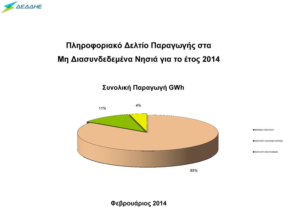 Παραγωγή GWh 11% 4% ΘΕΡΜΙΚΗ ΠΑΡΑΓΩΓΗ ΠΑΡΑΓΩΓΗ