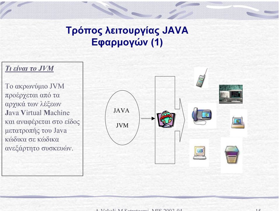 Java Virtual Machine και αναφέρεται στο είδος