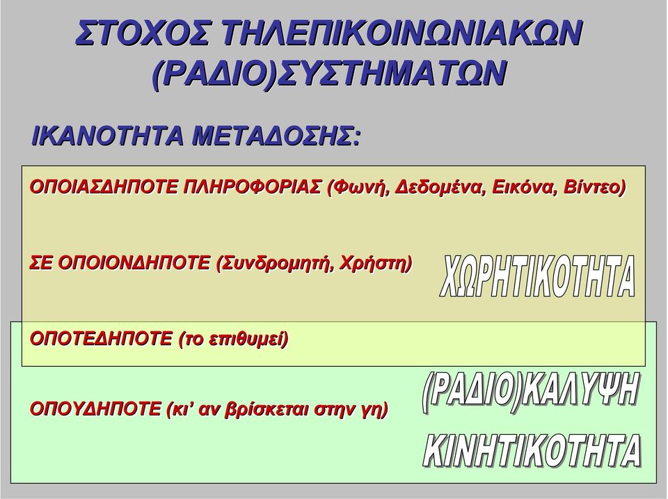 Εικόνα, Βίντεο) ΣΕ ΟΠΟΙΟΝ ΗΠΟΤΕ (Συνδροµητή, Χρήστη)