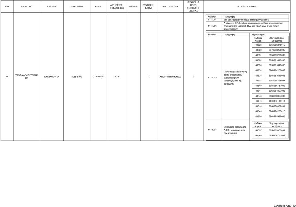 και επιλέξιμων προς ένταξη Περιγραφή Αγροτεμάχια 40828 5958965278019 40830 5978980226002 40831 5958965278002 40832 5958961619003 40833 5958961619006 68