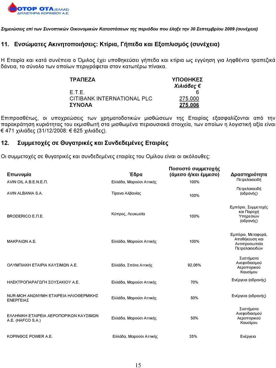 006 Επιπροσθέτως, οι υποχρεώσεις των χρηματοδοτικών μισθώσεων της Εταιρίας εξασφαλίζονται από την παρακράτηση κυριότητας του εκμισθωτή στα μισθωμένα περιουσιακά στοιχεία, των οποίων η λογιστική αξία