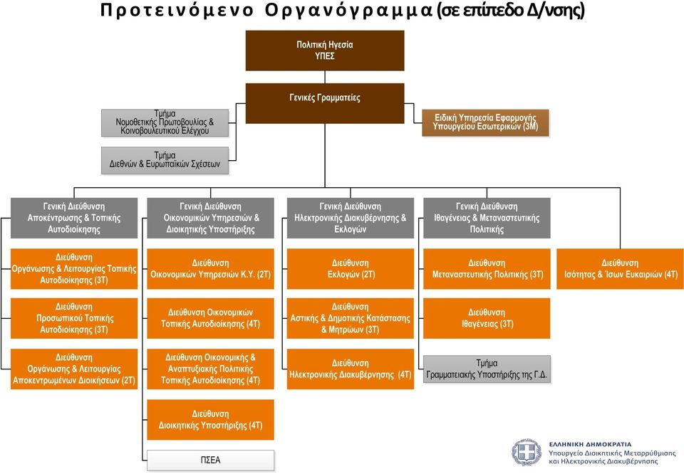 ν ό γ ρ α μ μ α