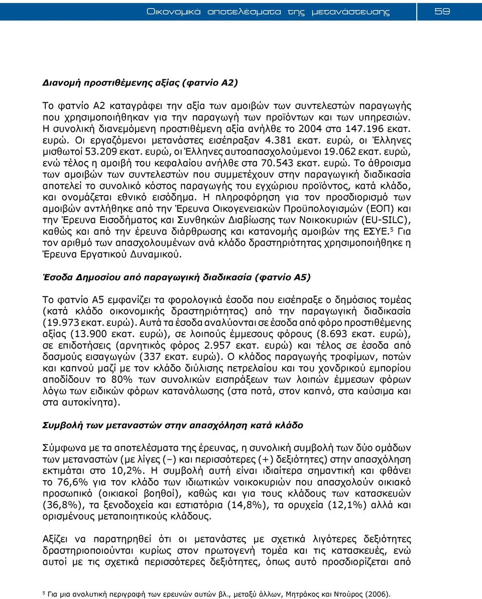 ευρώ, οι Έλληνες αυτοαπασχολούμενοι 19.062 εκατ. ευρώ,