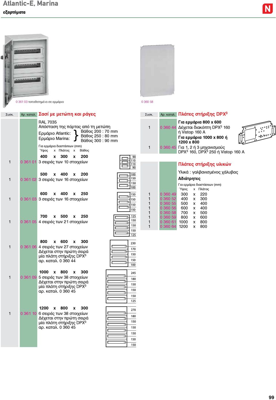 x Bάθος 400 x 300 x 200 1 0 31 01 3 σειρές των 10 στοιχείων 500 x 400 x 200 1 0 31 02 3 σειρές των 1 στοιχείων 00 x 400 x 250 1 0 31 03 3 σειρές των 1 στοιχείων 700 x 500 x 250 1 0 31 05 4 σειρές των