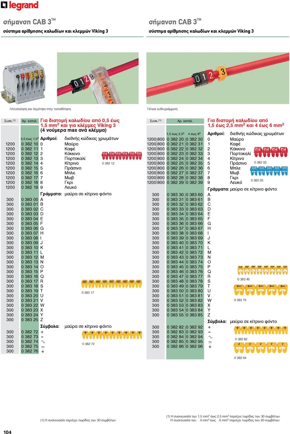 Για διατομή καλωδίου από 0,5 έως 1,5 mm 2 και για κλέμμες Viking 3 (4 νούμερα max ανά κλέμμα) 0,5 έως 1,5 2 Aριθμοί: διεθνής κώδικας χρωμάτων 1200 0 382 10 0 Mαύρο 1200 0 382 11 1 Kαφέ 1200 0 382 12