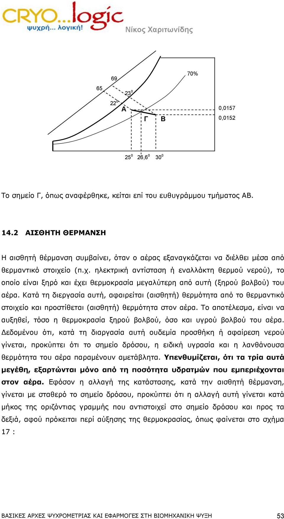 ίο (π.χ. ηλεκτρική αντίσταση ή εναλλάκτη θερμού νερού), το οποίο είναι ξηρό και έχει θερμοκρασία μεγαλύτερη από αυτή (ξηρού βολβού) του αέρα.