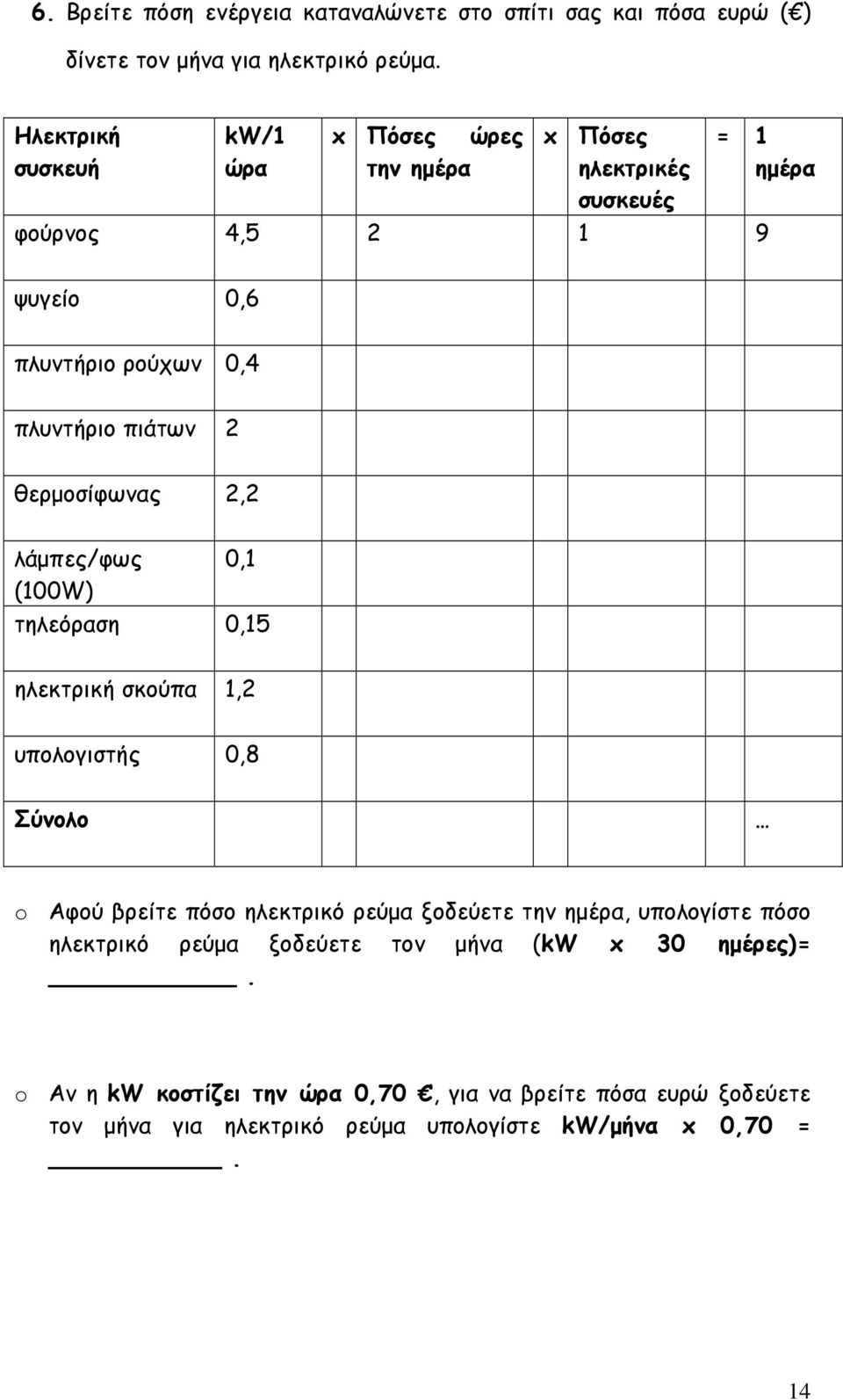 πιάτων 2 θερμοσίφωνας 2,2 λάμπες/φως 0,1 (100W) τηλεόραση 0,15 ηλεκτρική σκούπα 1,2 υπολογιστής 0,8 Σύνολο o Αφού βρείτε πόσο ηλεκτρικό ρεύμα ξοδεύετε