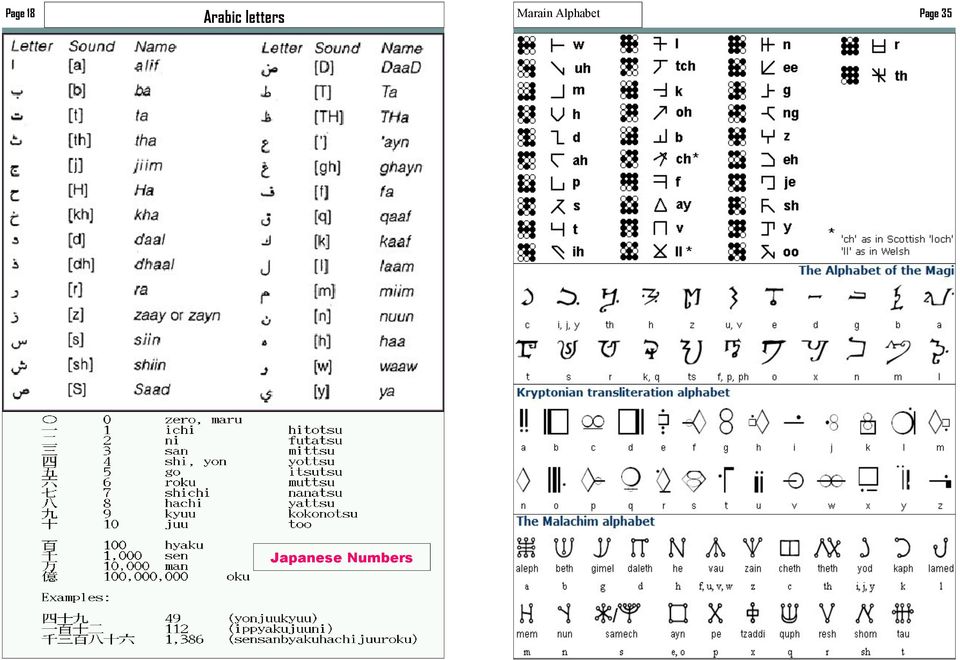 Alphabet Page
