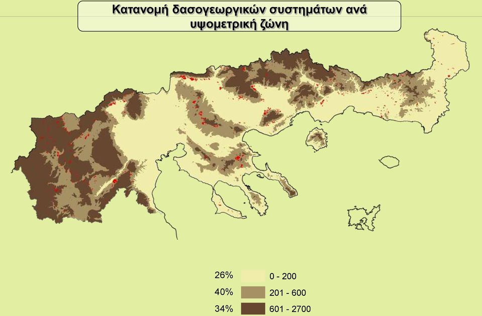 συστημάτων ανά