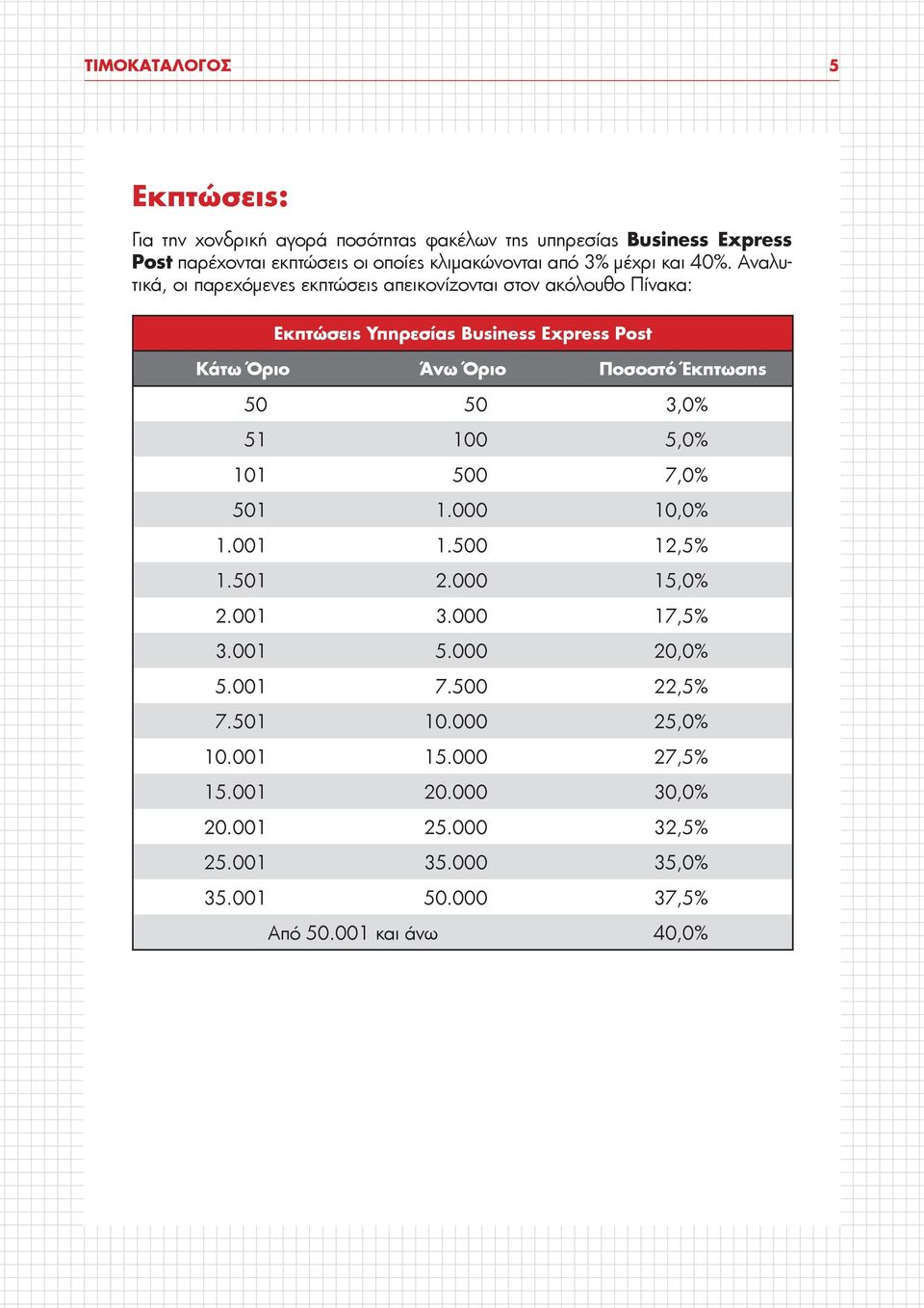 Αναλυτικά, οι παρεχόμενες εκπτώσεις απεικονίζονται στον ακόλουθο Πίνακα: Εκπτώσεις Υπηρεσίας Business Express Post Κάτω Όριο Άνω Όριο Ποσοστό Έκπτωσης