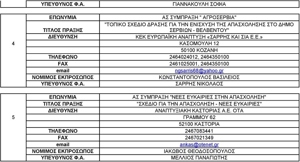 ΑΝΑΠΤΥΞΗ «ΣΑΡΡΗΣ ΚΑΙ ΣΙΑ Ε.Ε.» 4 ΚΑΣΟΜΟΥΛΗ 12 50100 ΚΟΖΑΝΗ ΤΗΛΕΦΩΝΟ 2464024012, 2464350100 FAX 2461025001, 2464350100 email ngsarris68@yahoo.