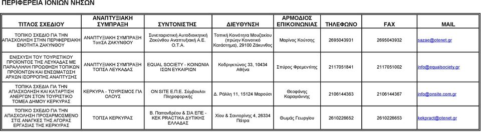 gr ΕΝΙΣΧΥΣΗ ΤΟΥ ΤΟΥΡΙΣΤΙΚΟΥ ΠΡΟΪΟΝΤΟΣ ΤΗΣ ΛΕΥΚΑΔΑΣ ΜΕ ΠΑΡΑΛΛΗΛΗ ΠΡΟΩΘΗΣΗ ΤΟΠΙΚΩΝ ΠΡΟΪΟΝΤΩΝ ΚΑΙ ΕΝΣΩΜΑΤΩΣΗ ΑΡΧΩΝ ΙΣΟΡΡΟΠΗΣ ΑΝΑΠΤΥΞΗΣ ΑΝΑΠΤΥΞΙΑΚΗ ΣΥΜΠΡΑΞΗ ΤΟΠΣΑ ΛΕΥΚΑΔΑΣ EQUAL SOCIETY - ΚΟΙΝΩΝΙΑ ΙΣΩΝ