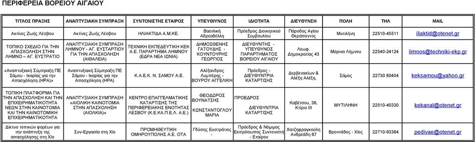 ΕΥΣΤΑΡΤΙΟΥ ΓΙΑ ΤΗΝ ΑΠΑΣΧΟΛΗΣΗ (ΑΙΘΑΛΕΙΑ) ΤΕΧΝΙΚΗ ΕΚΠΕΔΕΥΤΙΚΗ ΚΕΚ Α.Ε. ΠΑΡΑΡΤΗΜΑ ΛΗΜΝΟΥ (ΕΔΡΑ ΝΕΑ ΙΩΝΙΑ) ΔΗΜΟΣΘΕΝΗΣ ΓΑΤΟΥΔΗΣ - ΚΟΥΝΤΟΥΡΗΣ ΓΕΩΡΓΙΟΣ ΔΙΕΥΘΥΝΤΗΣ - ΥΠΕΥΘΥΝΟΣ ΠΑΡΑΡΤΗΜΑΤΟΣ ΒΟΡΕΙΟΥ ΑΙΓΑΙΟΥ Λεωφ.