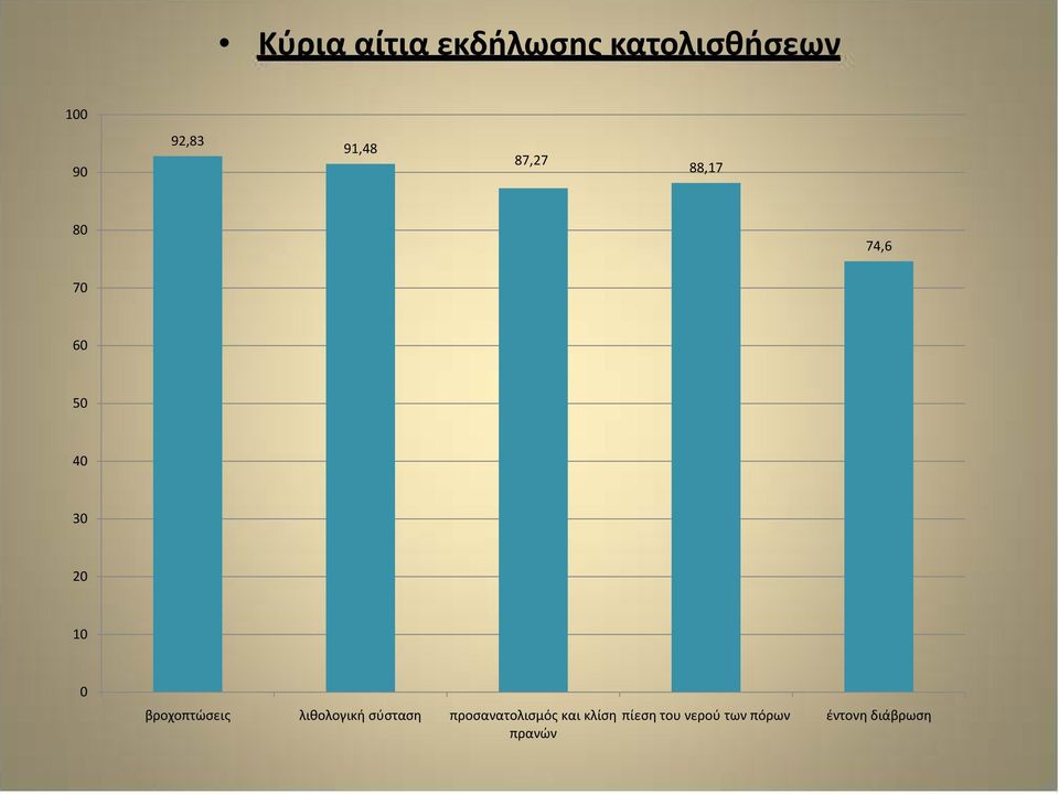 βροχοπτώσεις λιθολογική σύσταση προσανατολισμός