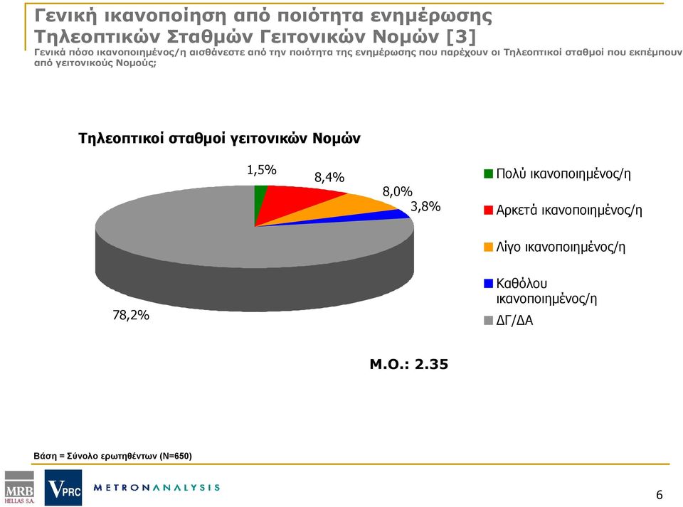 από γειτονικούς Νομούς; Τηλεοπτικοί σταθμοί γειτονικών Νομών 1,5% 8,4% 8,0% 3,8% Πολύ ικανοποιημένος/η Αρκετά