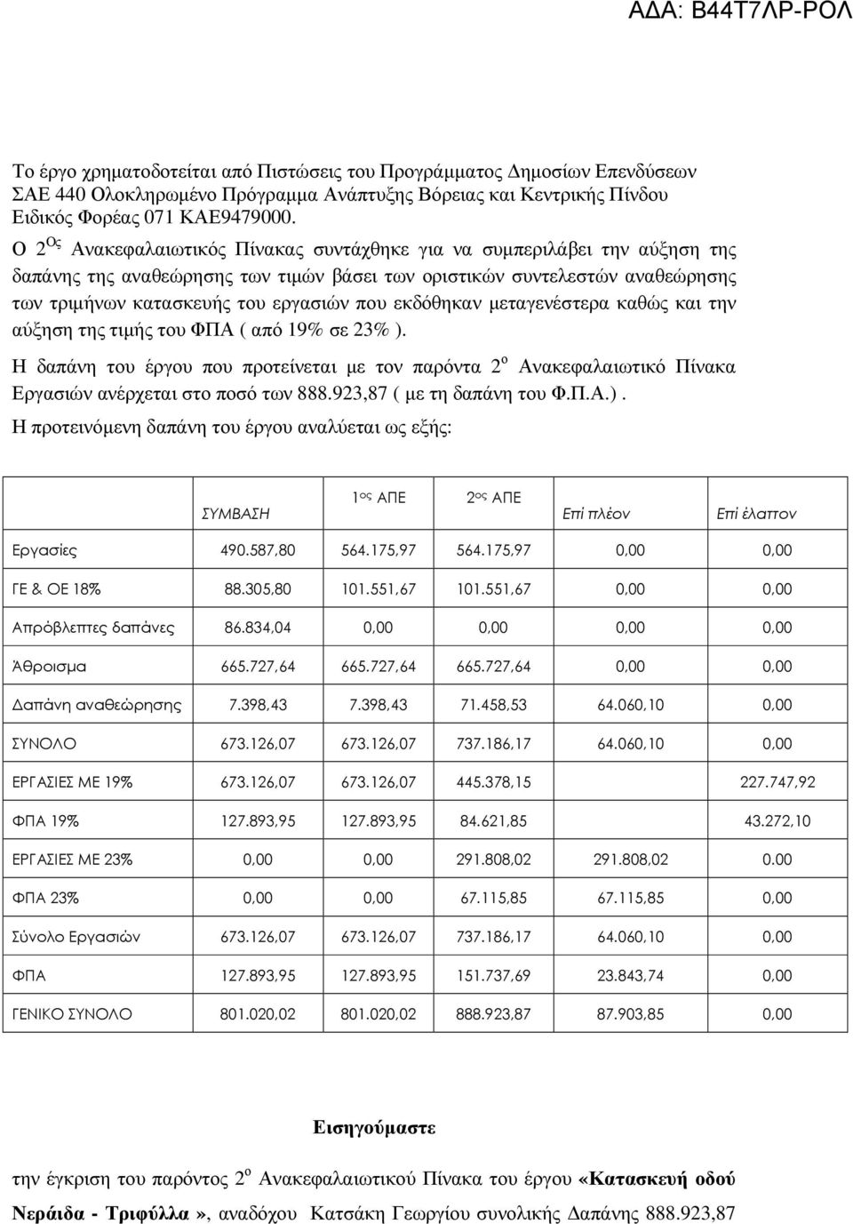 εκδόθηκαν µεταγενέστερα καθώς και την αύξηση της τιµής του ΦΠΑ ( από 19% σε 23% ). Η δαπάνη του έργου που προτείνεται µε τον παρόντα 2 ο Ανακεφαλαιωτικό Πίνακα Εργασιών ανέρχεται στο ποσό των 888.