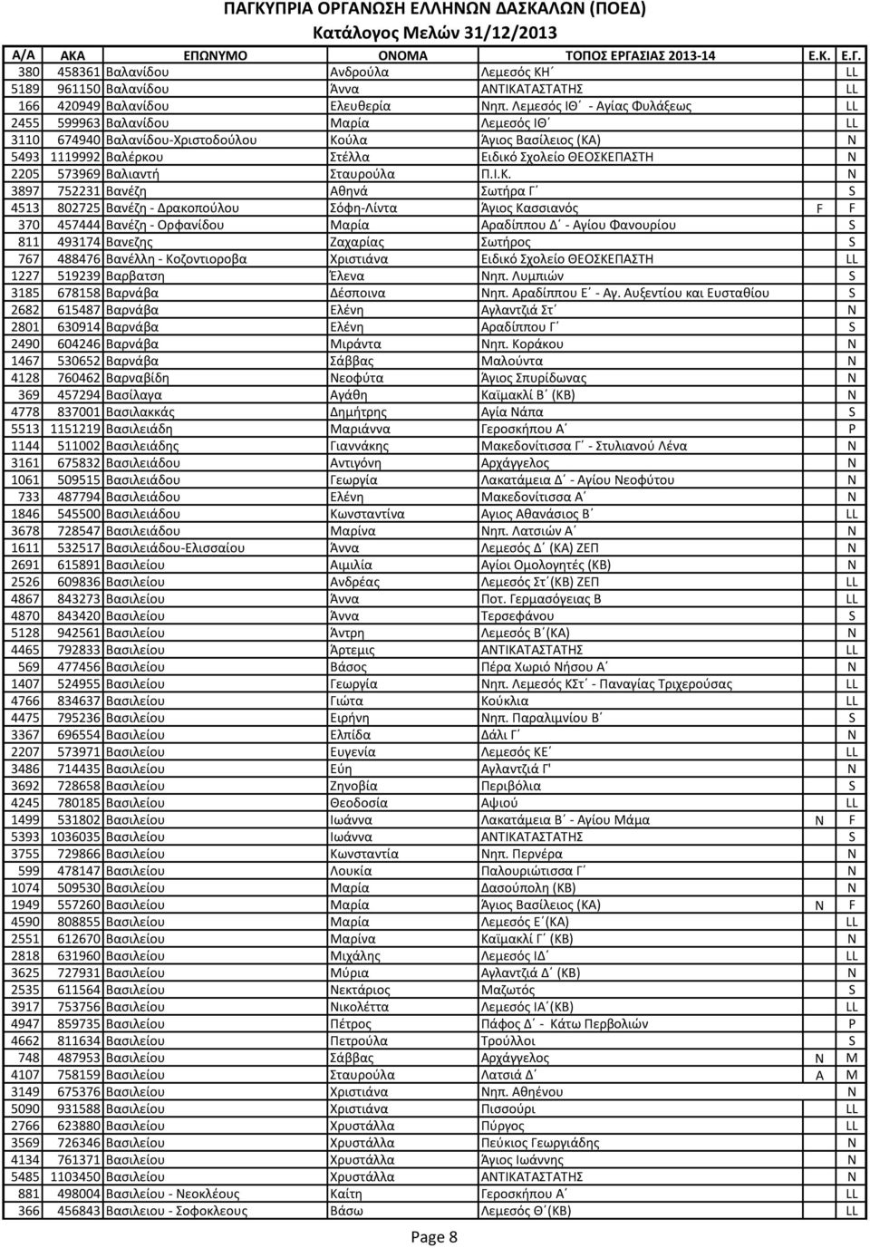 573969 Βαλιαντή Σταυρούλα Π.Ι.Κ.