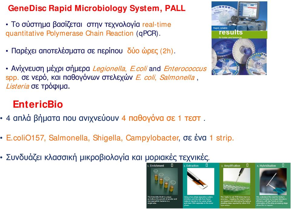 coli and Enterococcus spp. σε νερό, και παθογόνων στελεχών E. coli, Salmonella, Listeria σε τρόφιμα.