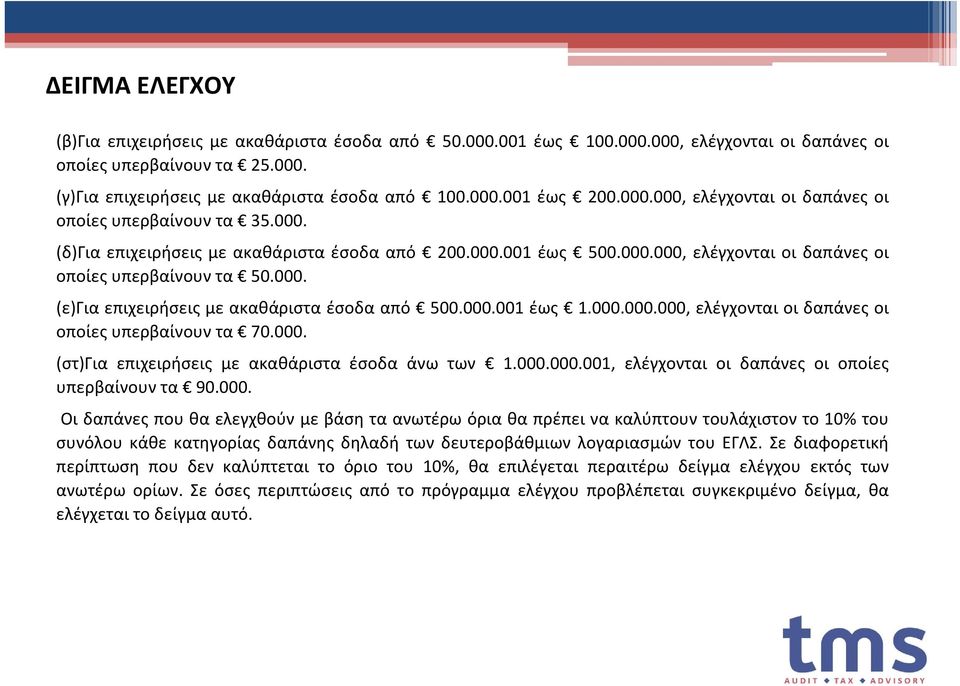 000. (στ)για επιχειρήσεις με ακαθάριστα έσοδα άνω των 1.000.000.001, ελέγχονται οι δαπάνες οι οποίες υπερβαίνουν τα 90.000. Οι δαπάνες που θα ελεγχθούν με βάση τα ανωτέρω όρια θα πρέπει να καλύπτουν τουλάχιστον το 10% του συνόλου κάθε κατηγορίας δαπάνης δηλαδή των δευτεροβάθμιων λογαριασμών του ΕΓΛΣ.