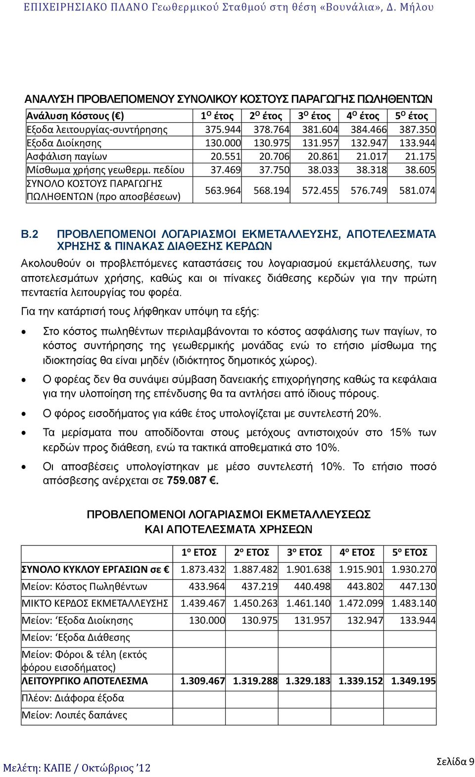 605 ΣΥΝΟΛΟ ΚΟΣΤΟΥΣ ΠΑΡΑΓΩΓΗΣ ΠΩΛΗΘΕΝΤΩΝ (προ αποσβέσεων) 563.964 568.194 572.455 576.749 581.074 Β.