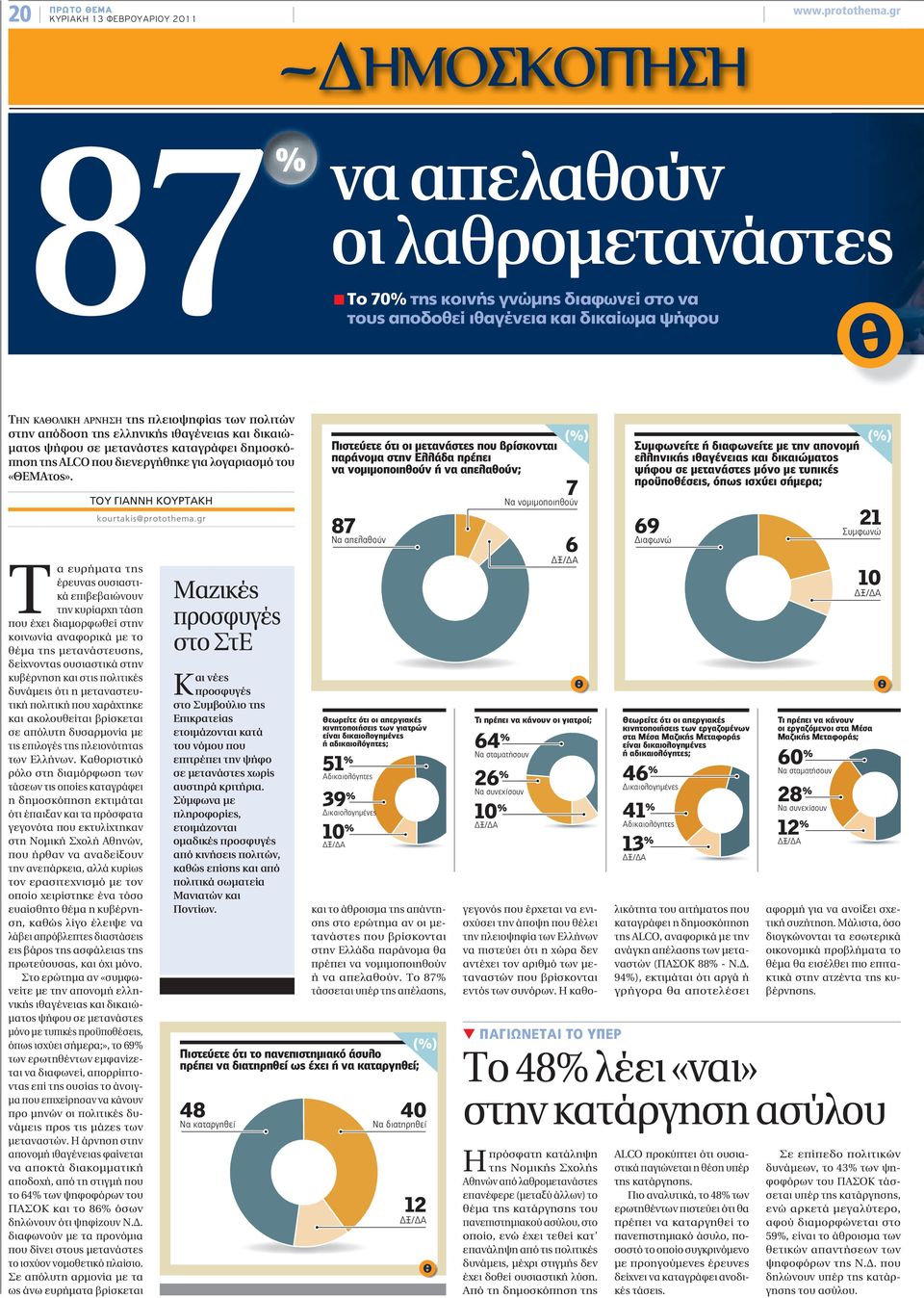 πλειοψηφίας των πολιτών στην απόδοση της ελληνικής ιθαγένειας και δικαιώματος ψήφου σε μετανάστες καταγράφει δημοσκόπηση της ALCO που διενεργήθηκε για λογαριασμό του «ΘΕΜΑτος».