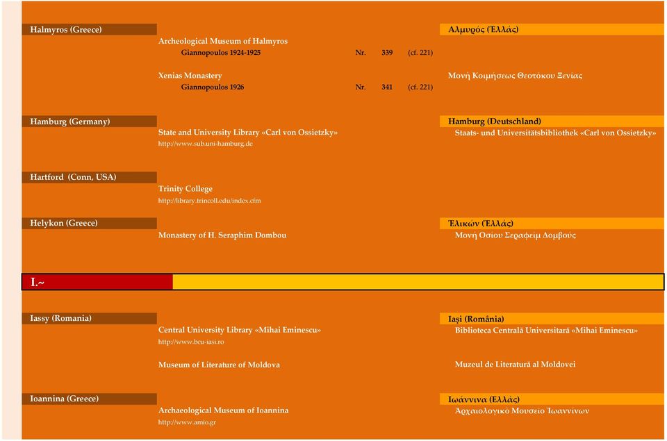 de Hamburg (Deutschland) Staats- und Universitätsbibliothek «Carl von Ossietzky» Hartford (Conn, USA) Trinity College http://library.trincoll.edu/index.cfm Helykon (Greece) Monastery of H.